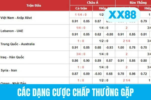 Các dạng cược chấp thường gặp